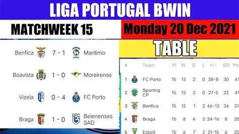 portugal league table standing